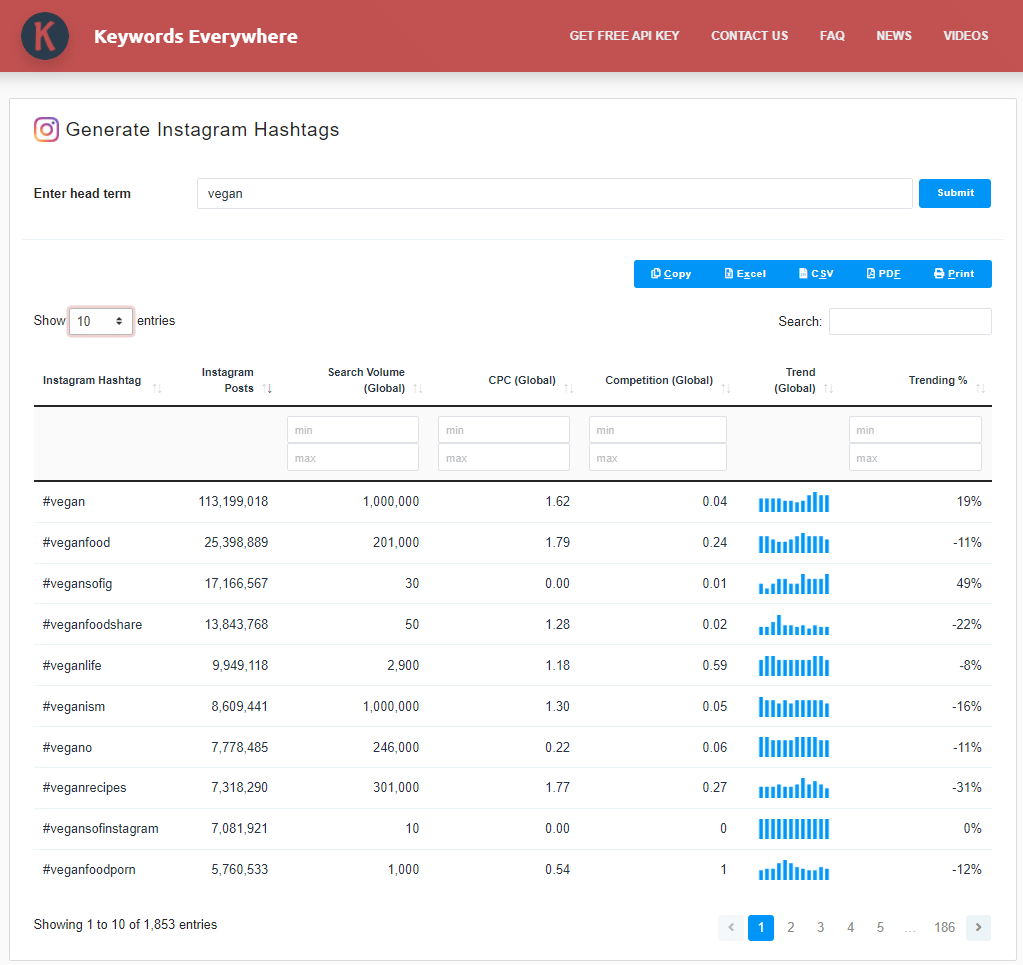 Instagram Hashtag Generator Results